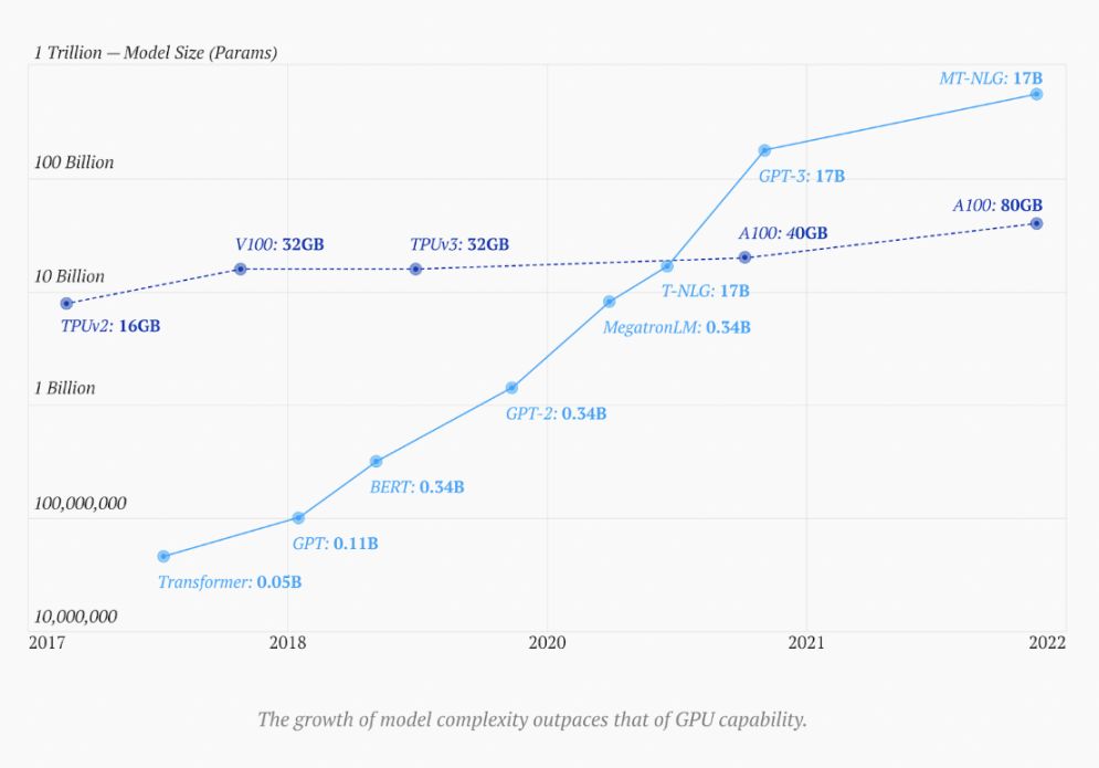 边缘AI，2025 年核心技术叙事？ image 1