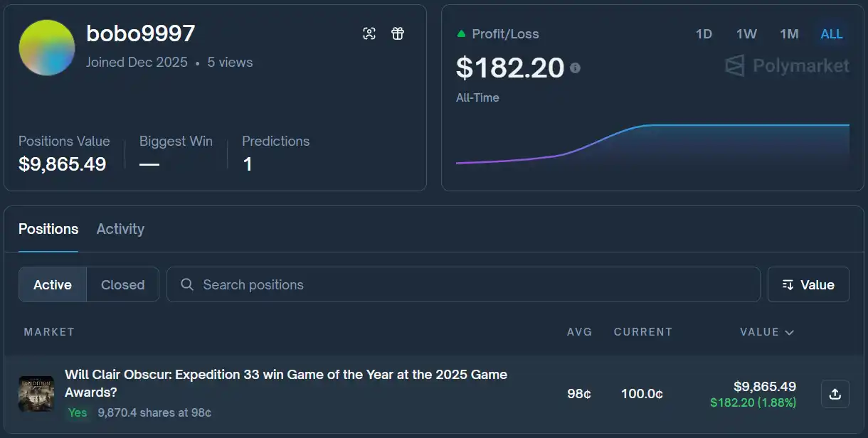 They already knew the TGA Game of the Year in advance, earning tens of thousands of dollars. image 0
