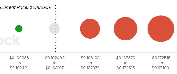 Dogecoin Shows Two Breakout Signs on Big Whale Activity Burst image 1