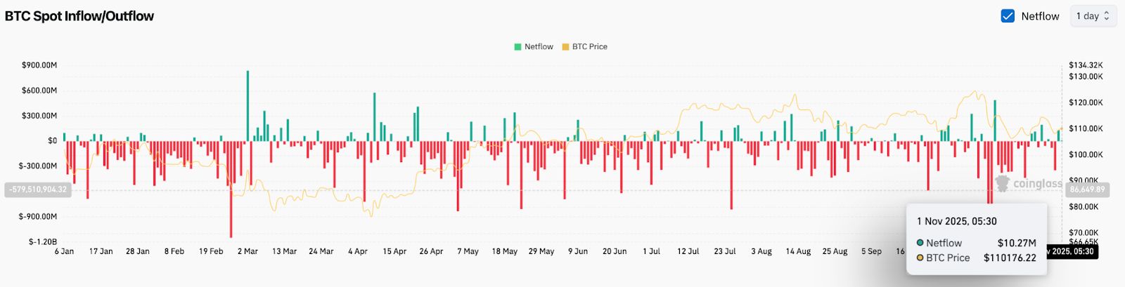 Prediksi Harga Bitcoin: Analis Mengincar Penembusan $115K Saat Musiman November Berubah Bullish image 1