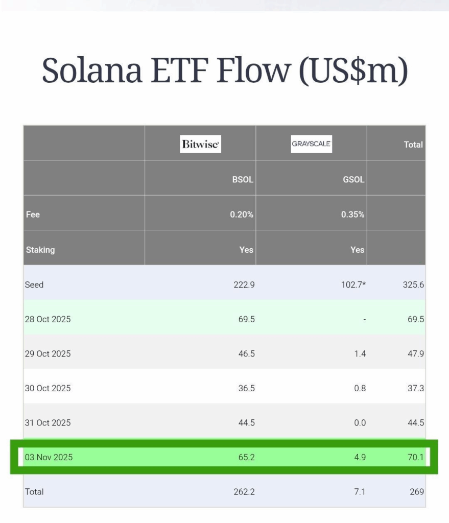 Última hora: Otro ETF de Solana empezará a cotizar hoy en la Bolsa Cboe image 1