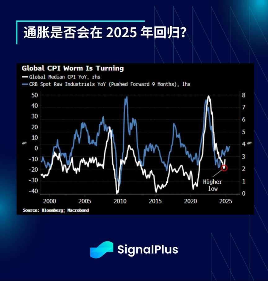 SignalPlus 宏观分析特别版：Final Stretch image 6