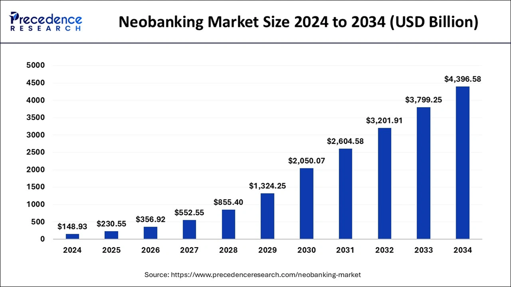 Which Low-Cap Altcoins Benefit the Most From Growing Interest in the Neobank Narrative? image 0