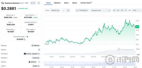 FMG市场观察：BTC突破69000阻力位 英伟达再创历史新高 image 4