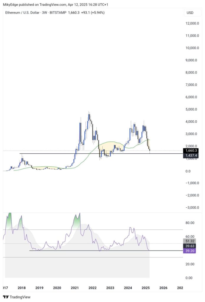 Ethereum có thể đạt $3.500 khi chỉ báo RSI phát tín hiệu “mua”, mục tiêu dài hạn có thể đạt tới $10.000 image 2