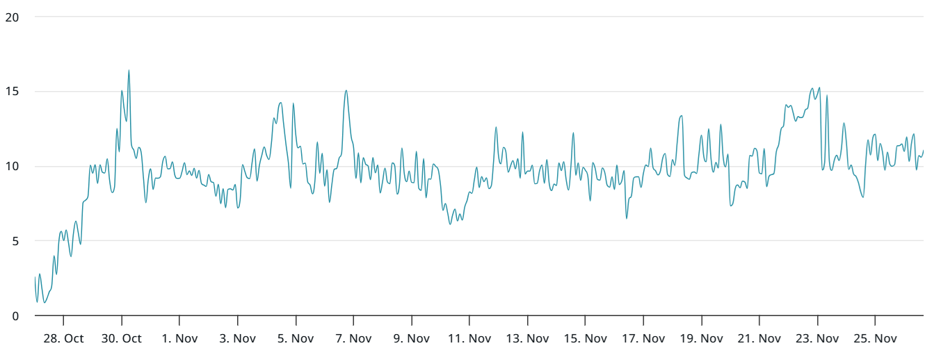 Bitcoin’s path back to $112K and higher depends on four key factors image 2
