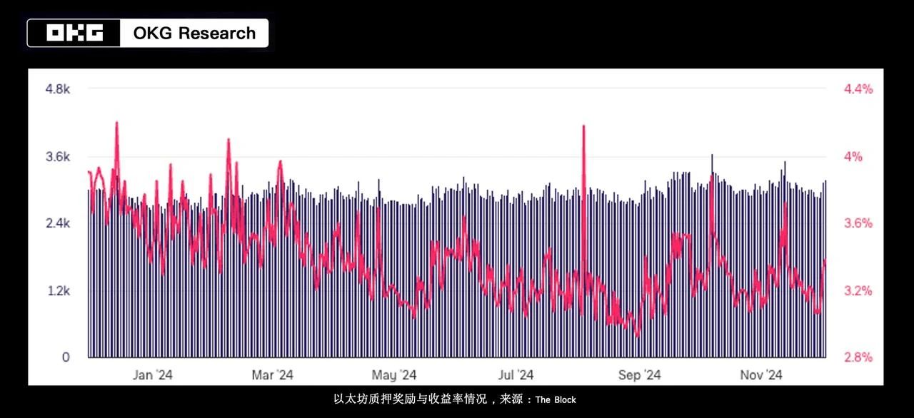 比特币突破10万美元！美国加密友好政策会将市场推向何方？ image 4