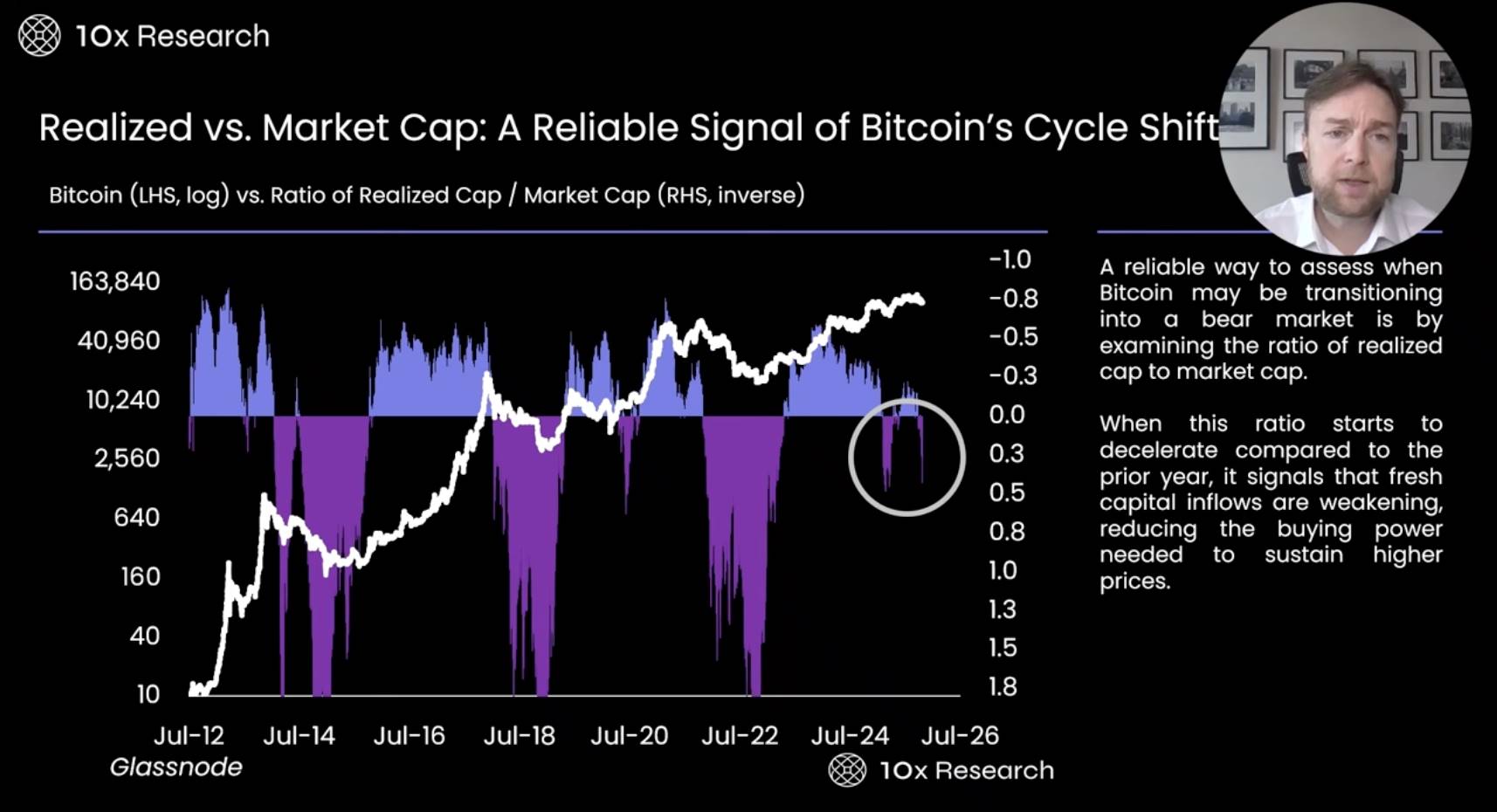 Analisi completa degli indicatori: BTC scende sotto il livello chiave di 100 milioni di dollari, il mercato toro è davvero finito? image 3