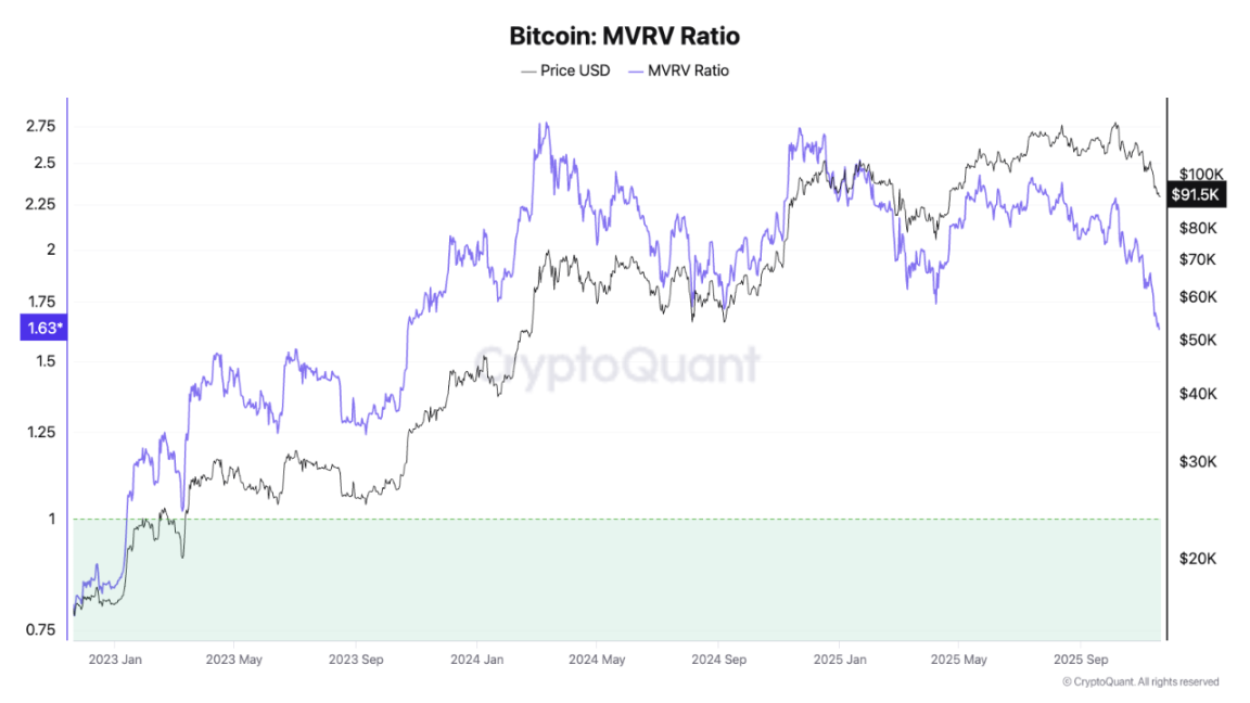 Apakah siklus empat tahun Bitcoin sudah tidak berlaku lagi? image 2