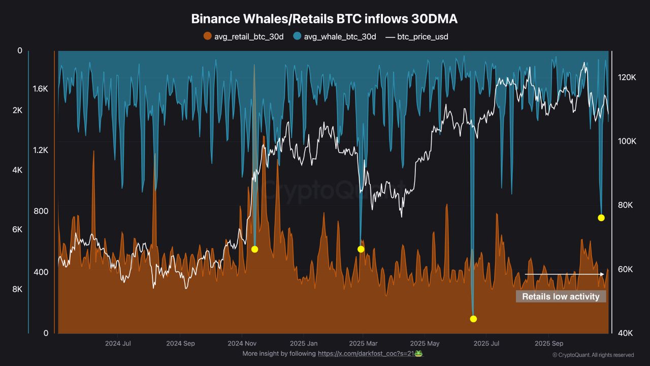 Il prezzo di Bitcoin (BTC) è bloccato: gli analisti spiegano perché