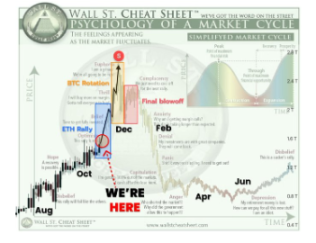 Armadilha de alta? Armadilha de baixa? A verdade pode ser mais complexa: após o corte de juros pelo Federal Reserve, o mercado cripto está entrando em um novo ciclo de liquidez image 0