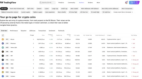 Los ETF de Bitcoin y Ethereum registran fuertes salidas mientras el mercado se mantiene firme