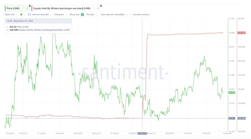 Whale Crypto Borong 3 Altcoin Ini Jelang Pertemuan FOMC, Apa yang Membuatnya Menarik? image 2