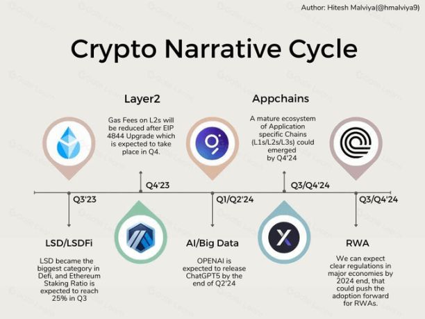牛市高点，我选择清仓 BTC image 3