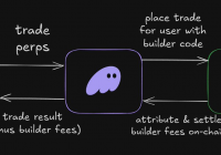 ERC-8021: Ethereumning ‘Hyperliquid’dan nusxa olish’ vaqti, ishlab chiquvchilar uchun yangi boylik ssenariysi?