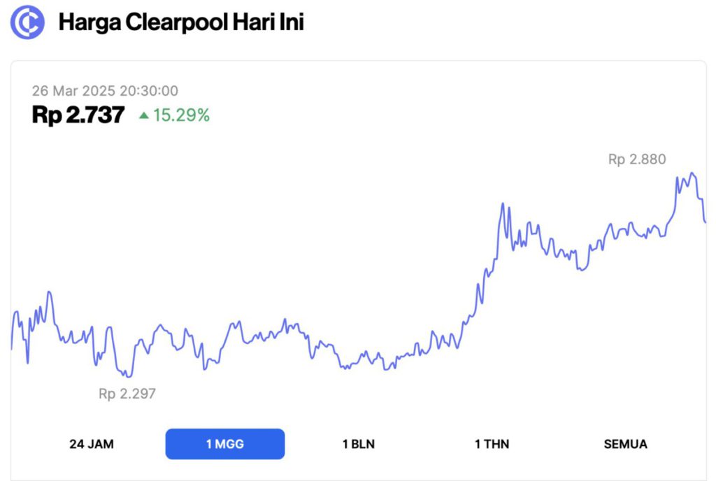 Top 5 RWA Crypto yang Naik di Akhir Maret 2025! image 1