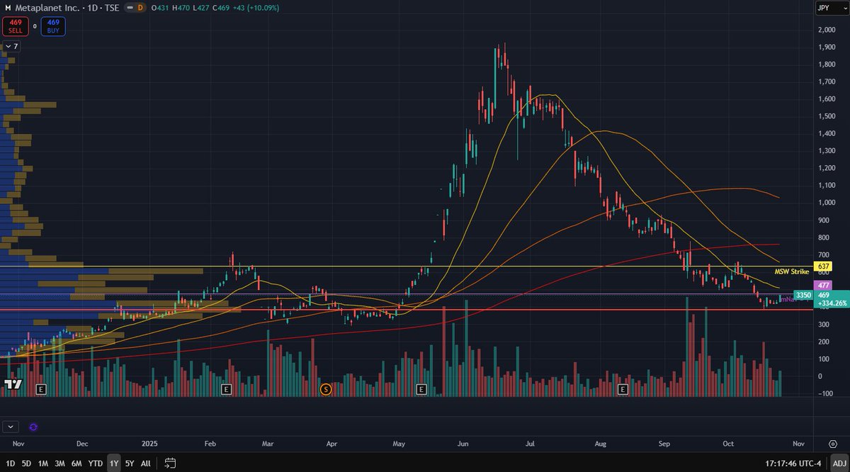 消失的Strategy溢价 image 5