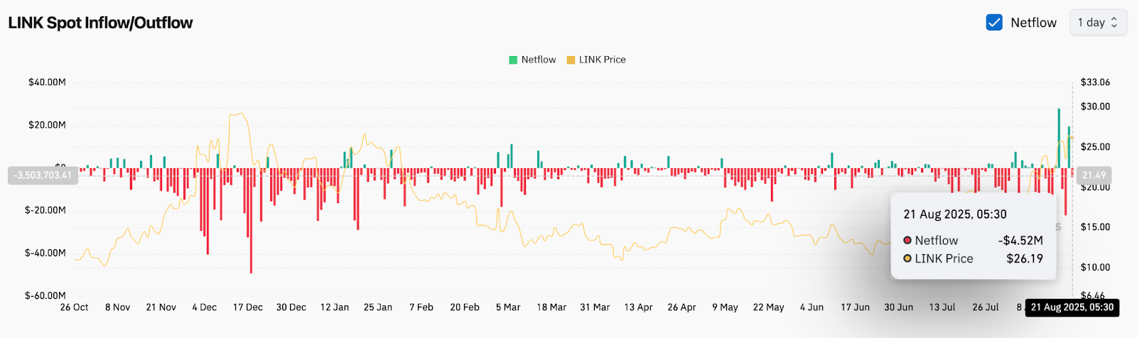Прогноз цены Chainlink (LINK) на 22 августа image 4