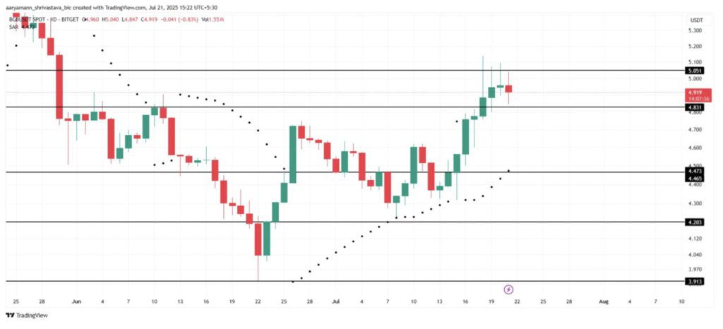 3 Crypto yang Diprediksi Naik di Minggu Keempat Juli 2025! image 2