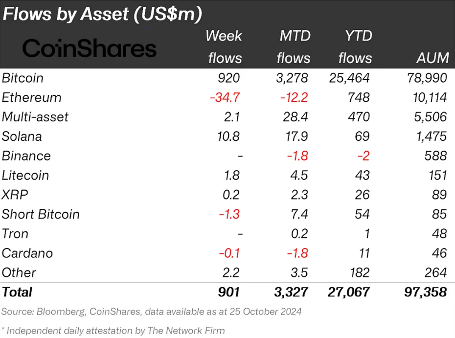 Чего ждать от Ripple (XRP) в ноябре: мнения экспертов image 0