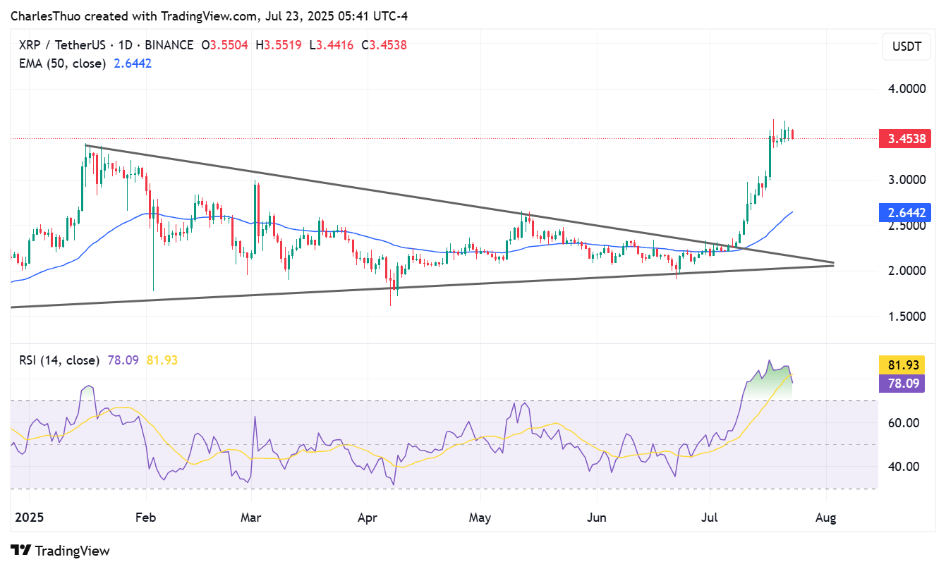 El precio de XRP se tambalea mientras Ripple mueve 200 millones de tokens image 1