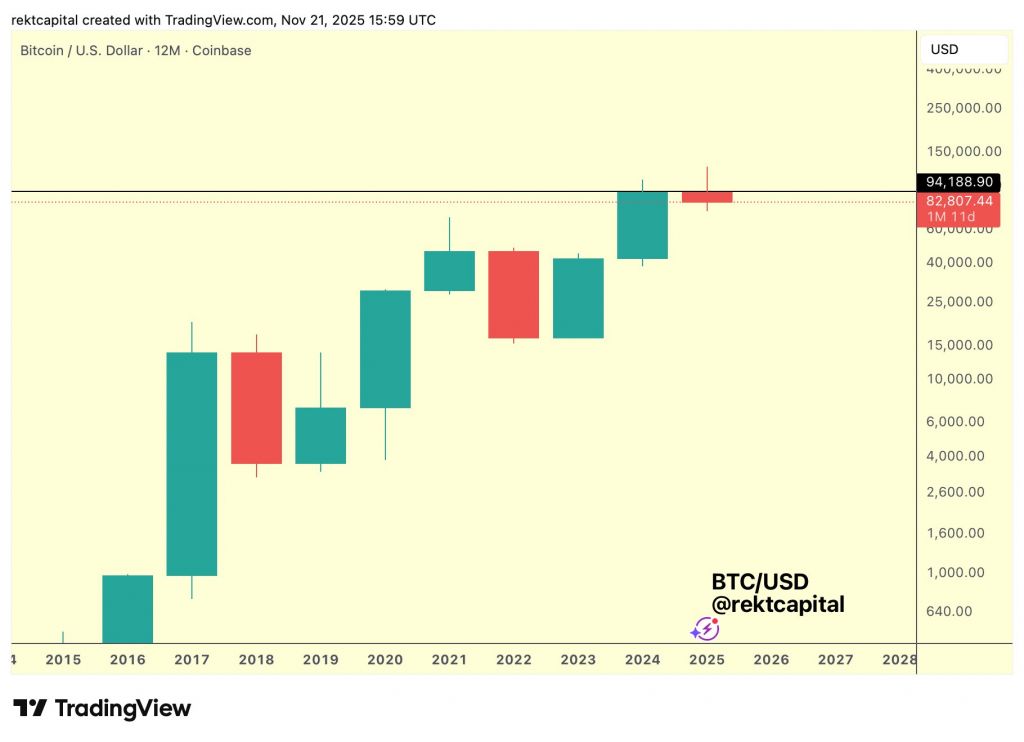 Медвежий рынок? Биткоин приблизился к психологически важному уровню $80 000 image 2