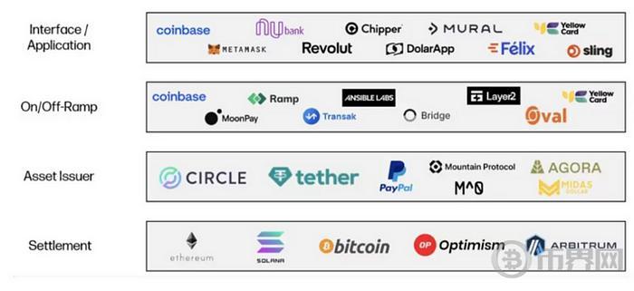 Web3支付和PayFi赛道调研 image 1