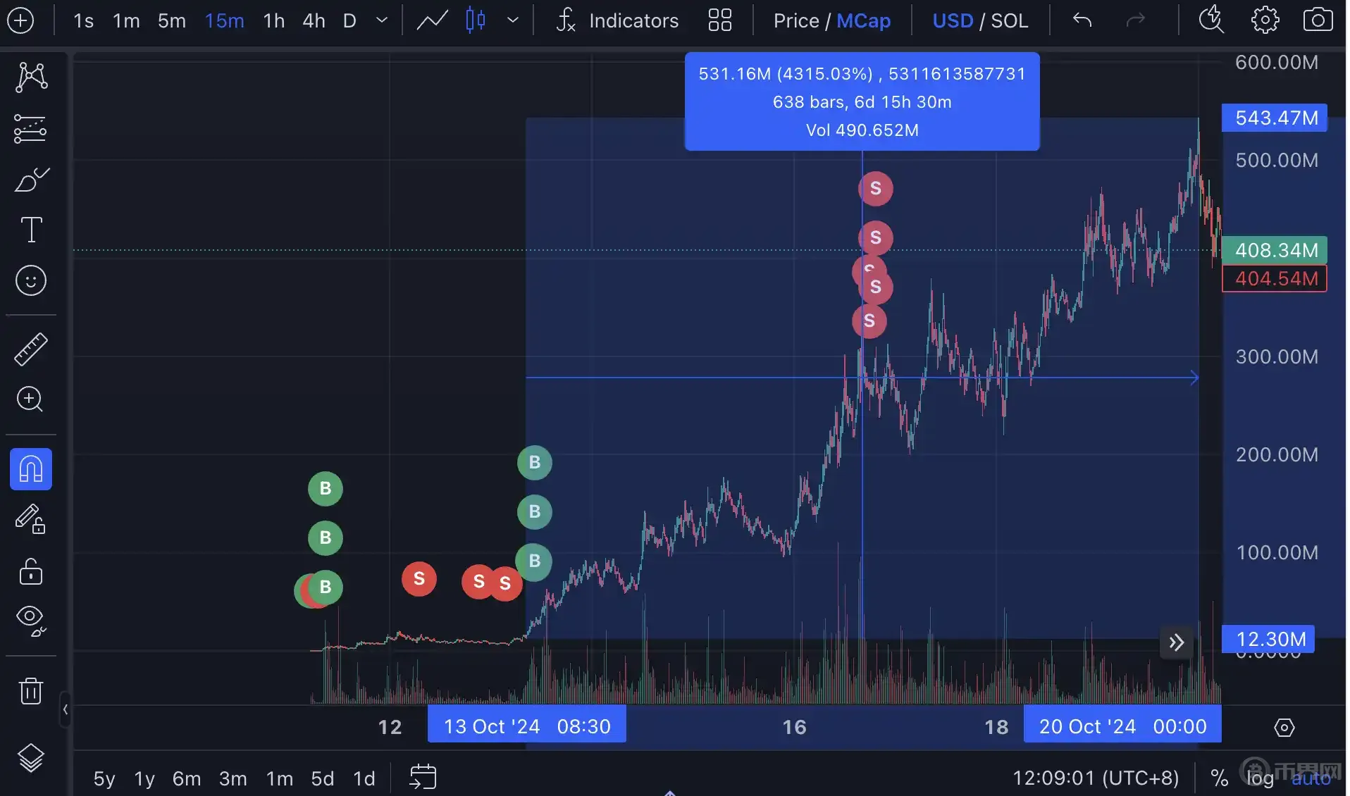 GOAT 爆火背后，AI Meme 的炒作预期和隐忧 image 6