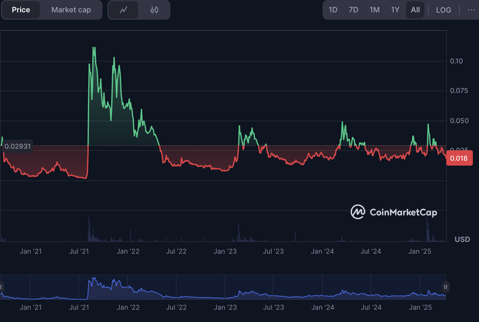 توقع سعر Alchemy Pay 2025-2031: هل ACH استثمار جيد؟ image 3