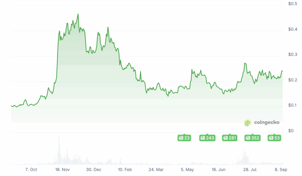 Bull run confirmé: les 5 crypto à acheter maintenant image 8