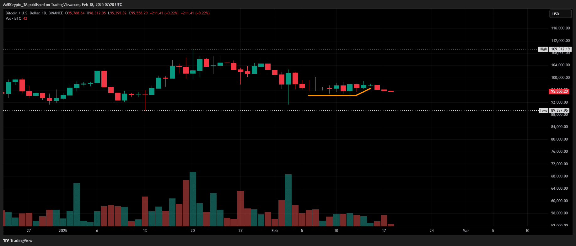 Bitcoin’s OI Dynamics: Could a Short Squeeze Propel BTC Beyond $99K? image 1