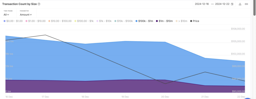 Esta semana en BeInCrypto: MicroStrategy compra $561 millones en Bitcoin, predicciones y más… image 1