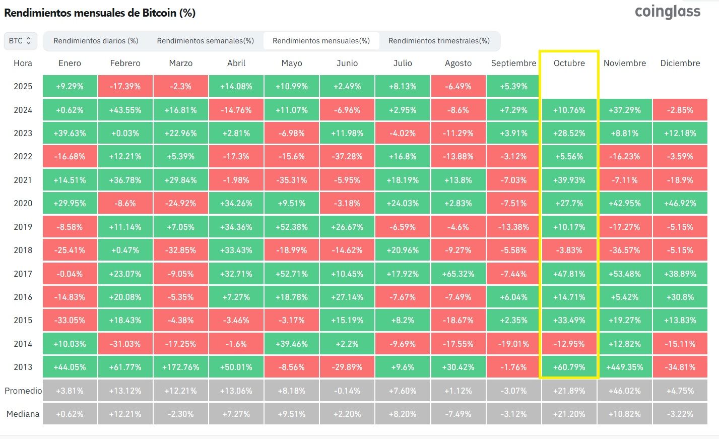 ¿Cuáles son las fechas clave para bitcoin en octubre? image 0