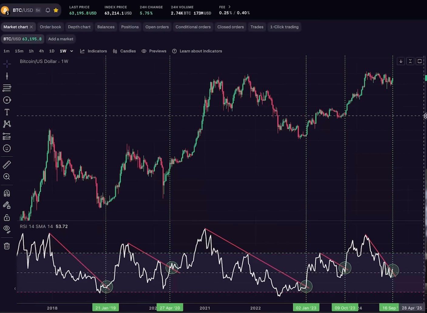 ‘Most Reliable’ Bitcoin Signal Flashing Green, According to Crypto Analyst Kevin Svenson – Here’s His Outlook image 0