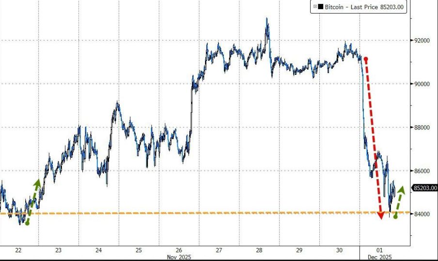 Po raz pierwszy wyraził możliwość „sprzedaży kryptowalut”, a „lider akcji koncepcyjnych bitcoin” MSTR w trakcie sesji spadł chwilowo o 12%. image 5