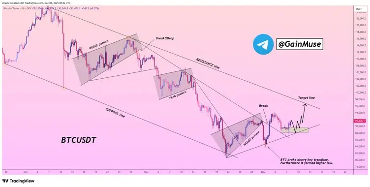 Pasar Crypto Bergeser: BTC Tertekan, Whale Fokus pada Proyek Berpotensi image 0