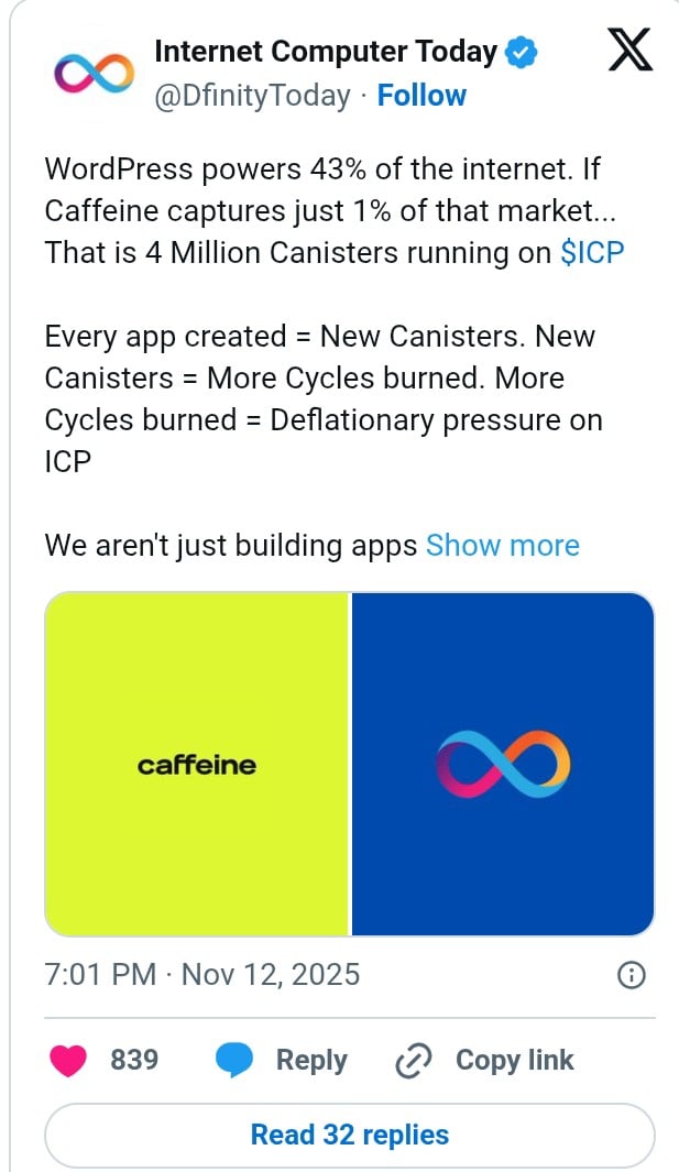 Perspectiva de Preço do ICP: Integração com WordPress e Padrões de Alta Alimentam Otimismo image 0