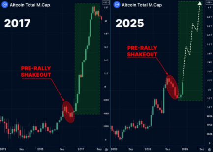 Apakah Bitcoin akan turun ke 95.000 dolar AS atau melonjak ke 140.000 dolar AS? Sinyal siklus mengungkapkan arah sebenarnya image 0