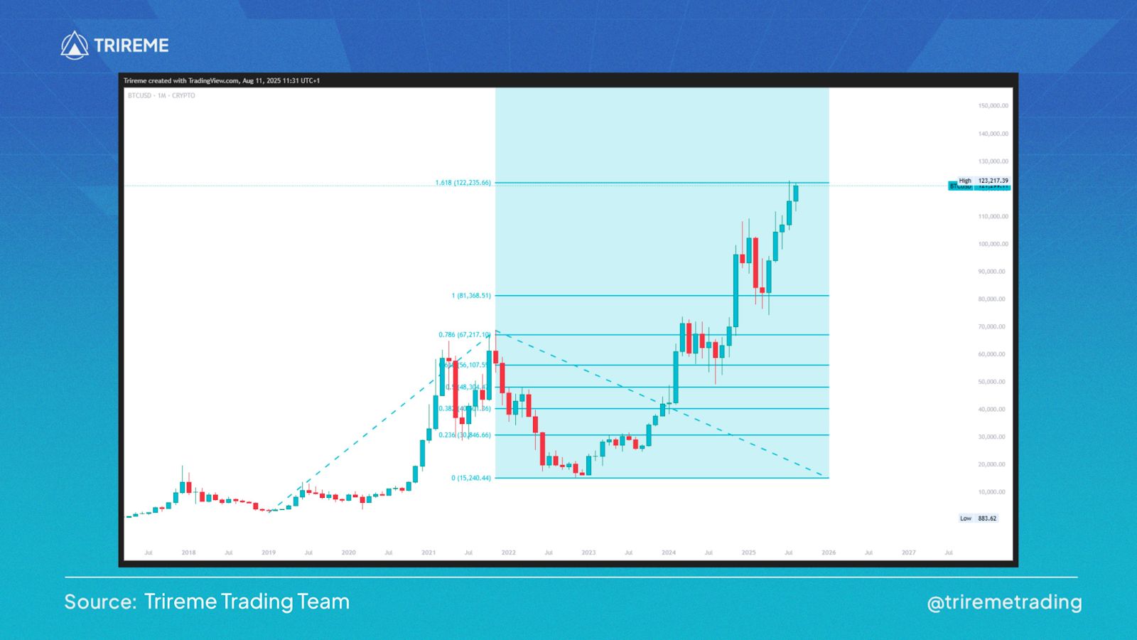 Injective Approaches $16.42 Resistance as Bitcoin’s Rally Sparks Potential Bullish Breakout image 1
