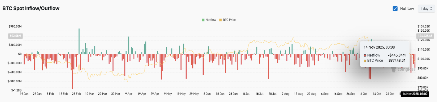 Prediksi Harga Bitcoin: BTC Menghadapi Tekanan karena Minat Terbuka Naik dan Harga Melemah image 2