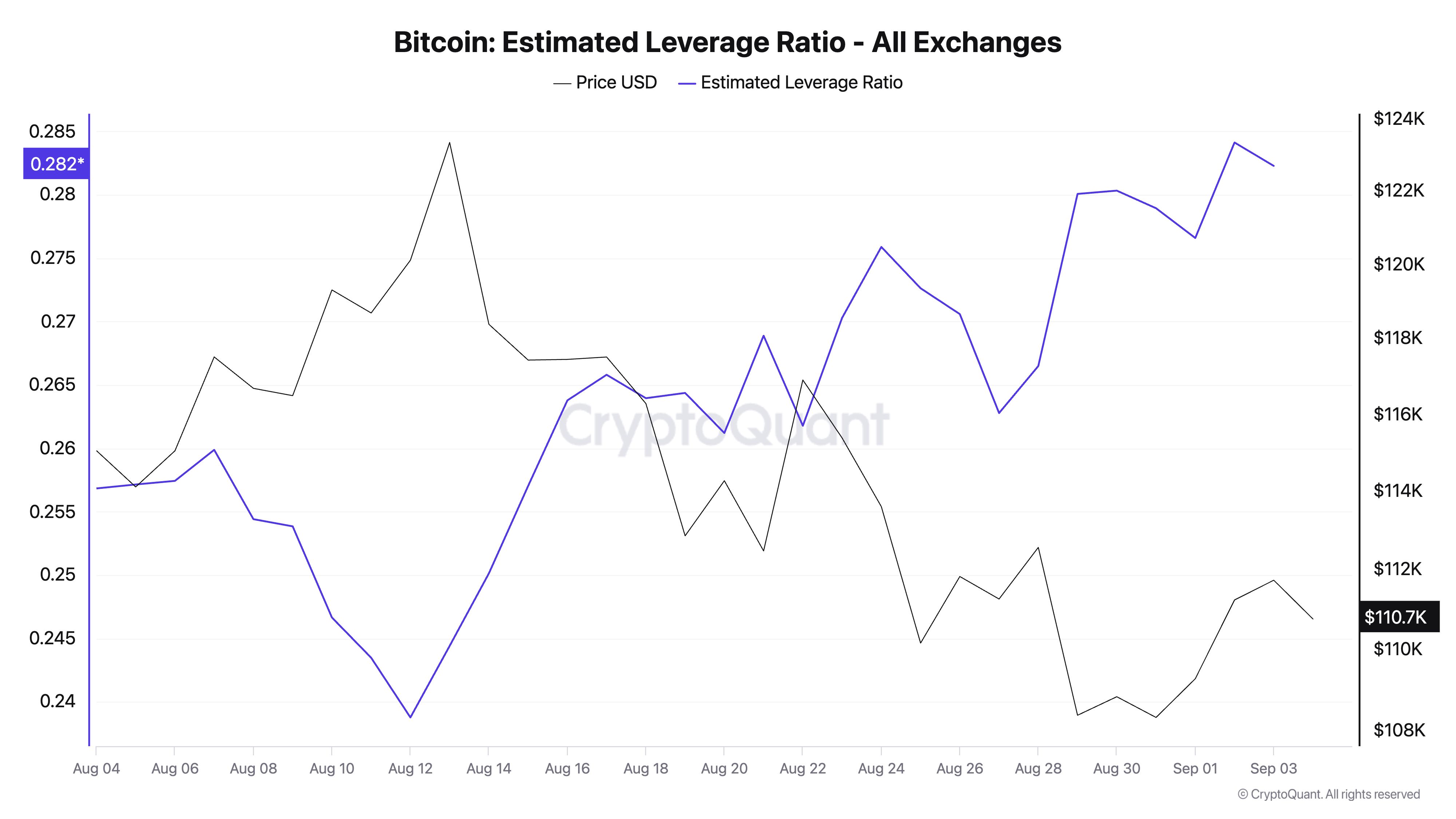 Bitcoin Futures Traders Double Down as Market Sits in “Mid-Bull” Zone image 0