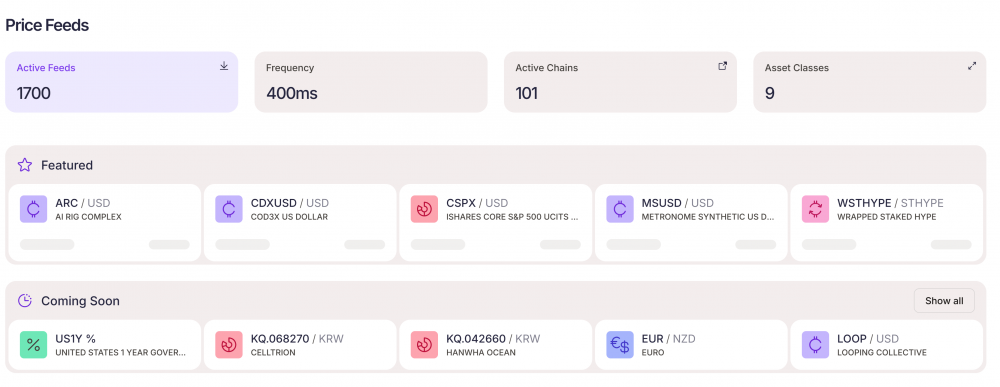 Pyth Network предоставляет данные 85 акций Гонконга на блокчейне
