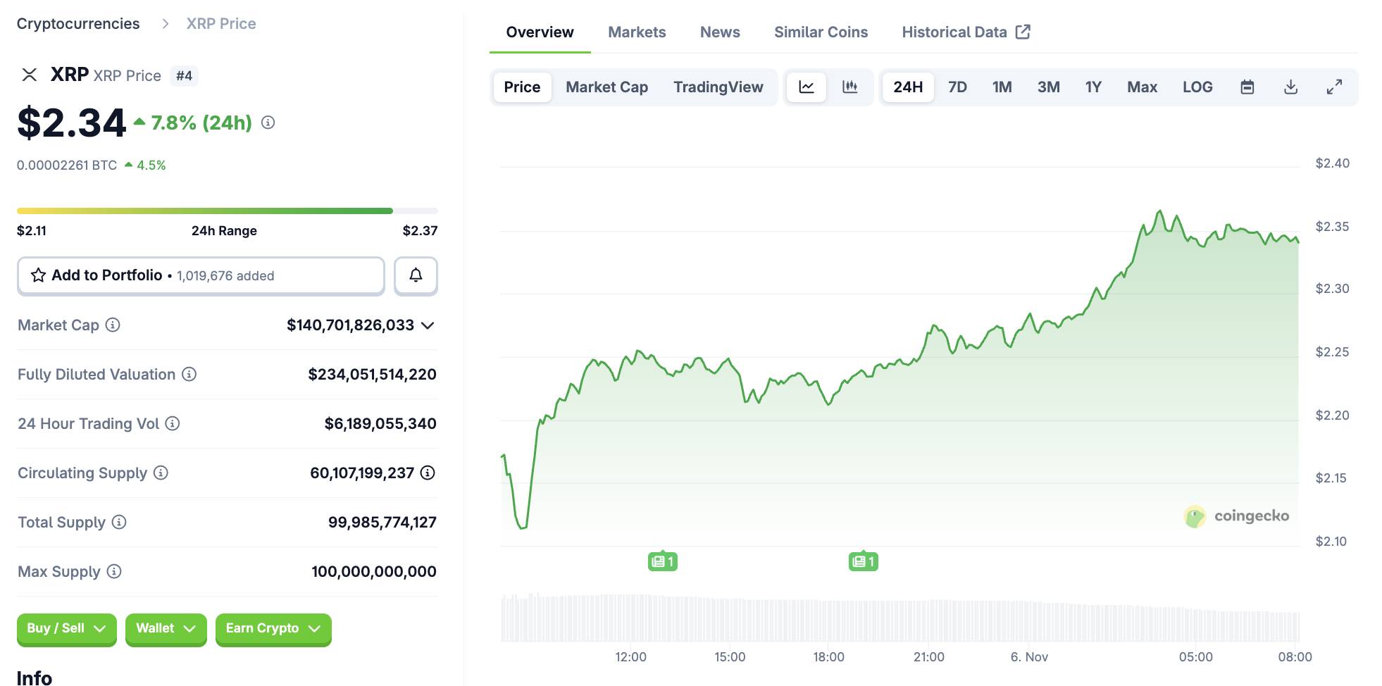 Ripple huy động thêm 500 triệu USD, nâng mức định giá lên tới 40 tỷ USD
