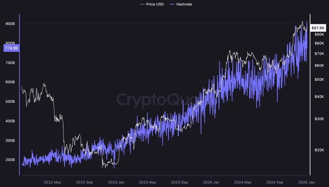 Im Jahr 2024 verarbeitete die Bitcoin-Blockchain Transaktionen im Wert von 19 Billionen US-Dollar. image 1