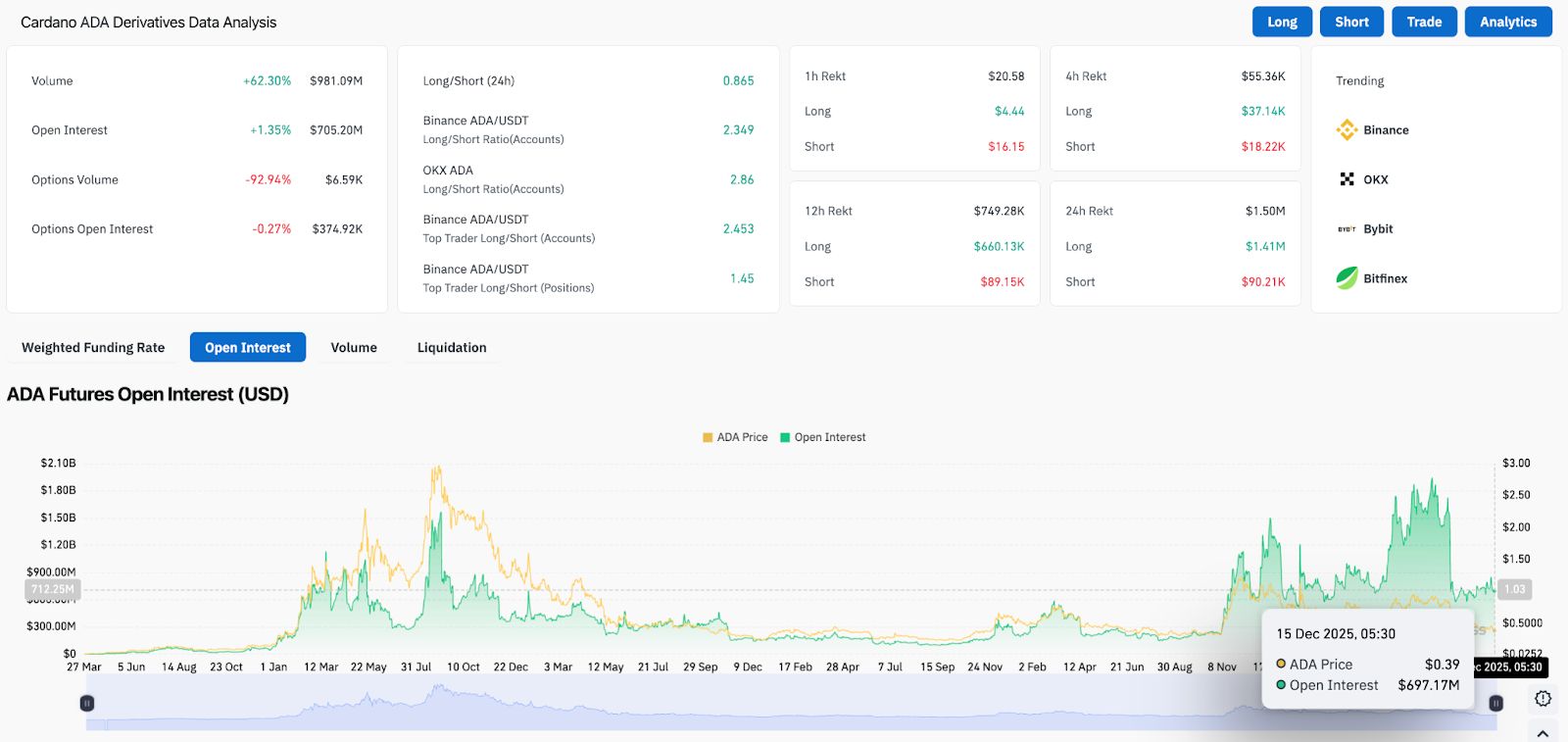 Прогноз цены Cardano: ADA поддерживает поддержку без явного бычьего убеждения image 2