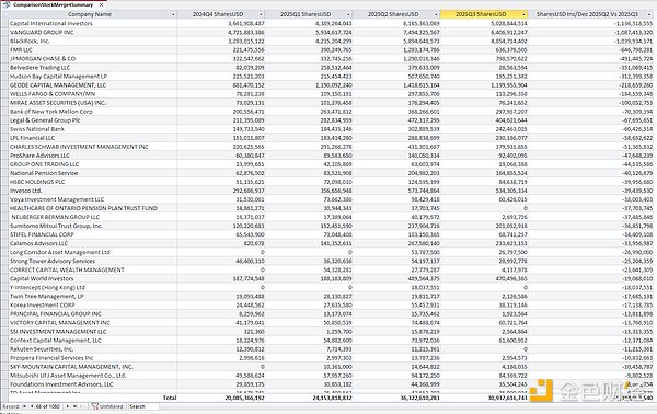 争议Strategy：大跌之后的BTC信仰股困局