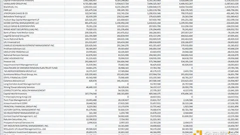 استراتيجية الجدل: مأزق أسهم الإيمان بـ BTC بعد الانخفاض الكبير