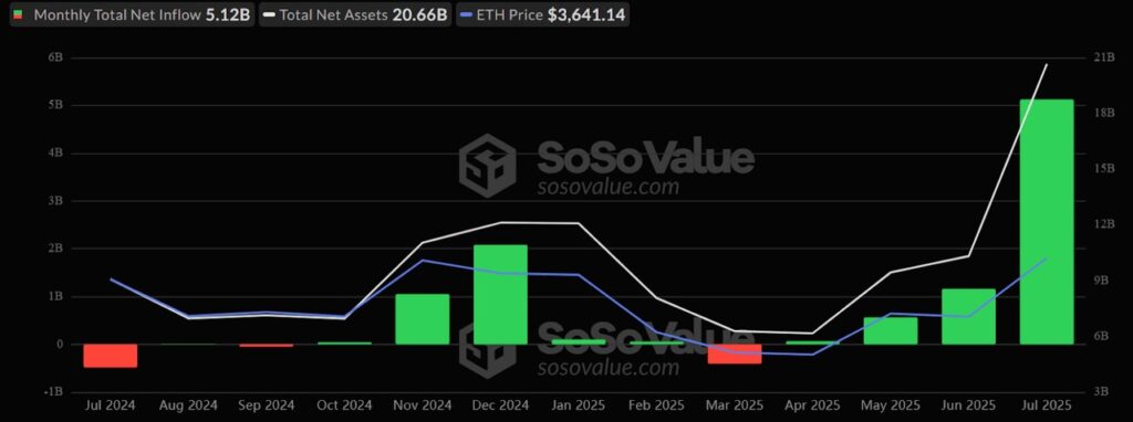 Ethereum consolida tendencia alcista frente a bitcoin image 1