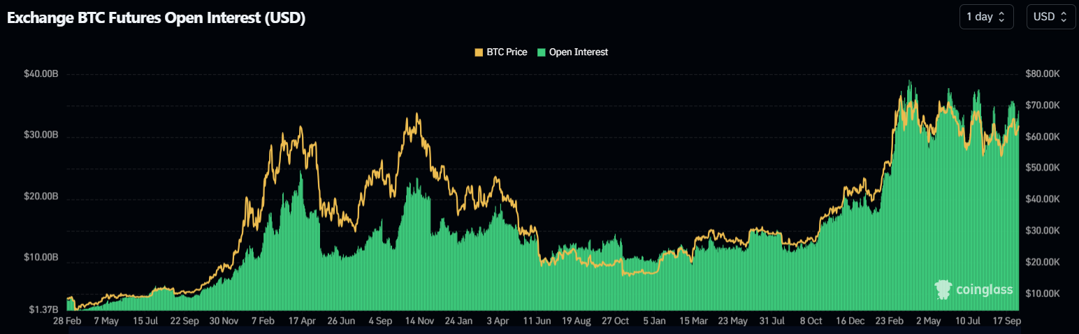 Bitcoin: Is a Strong Q4 Ahead or Are Short Positions Looming? image 0