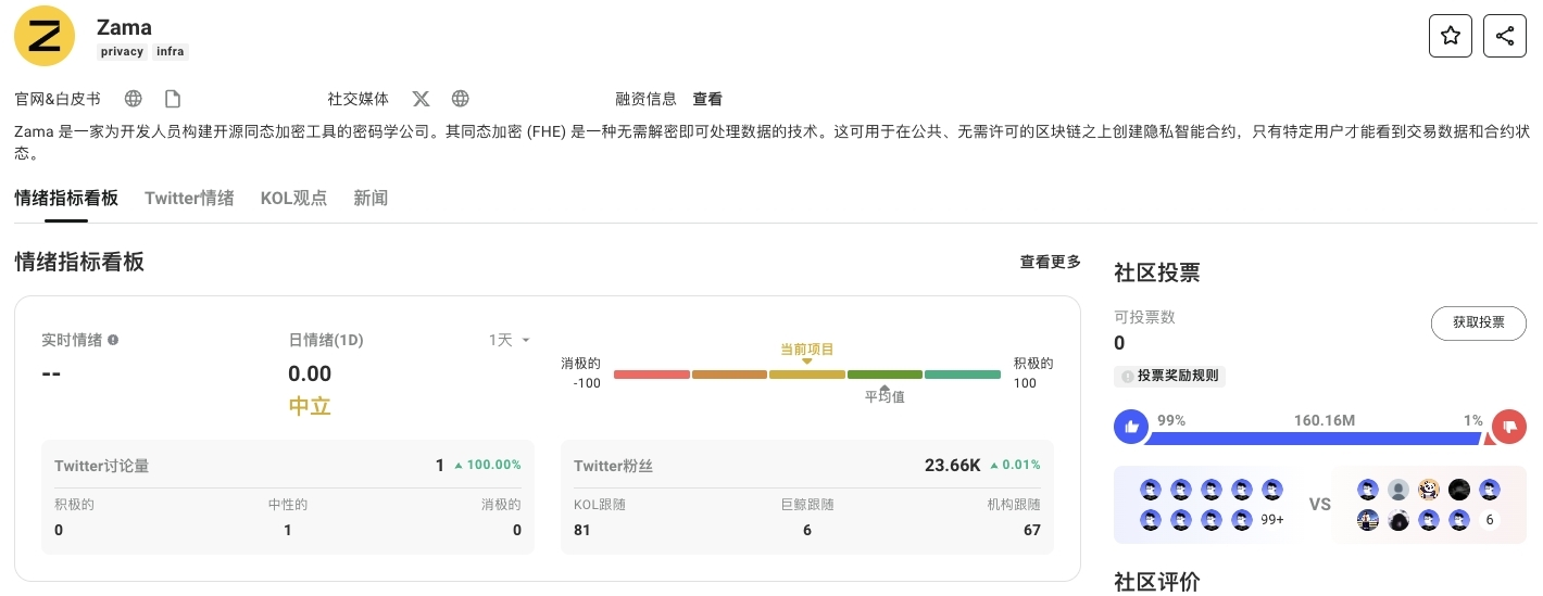 一文读懂AI+FHE同态加密的商业化价值 image 2